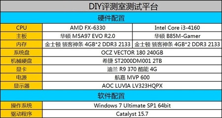 amd处理器和intel处理器哪个好,amd处理器和intel处理器哪个好 2022