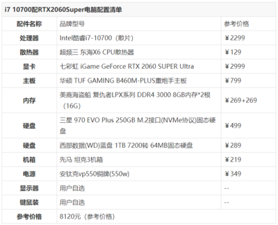 组装一台游戏电脑配置清单,2021年组装游戏电脑最佳配置清单
