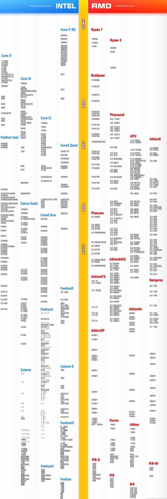 cpu排行榜天梯图2021,cpu排行榜天梯图2022笔记本