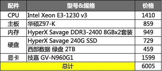 华硕主板型号详解,华硕主板型号详解 百科