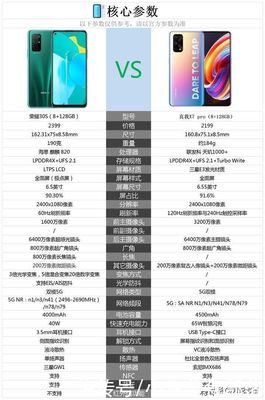 荣耀30s参数详细参数,荣耀30s参数详细参数表