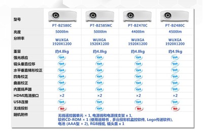 松下投影机官网,松下投影机官网新款型号