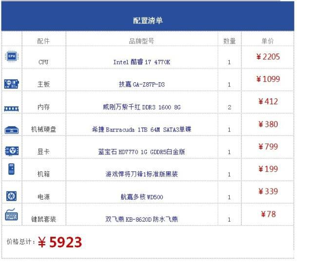 intel主板型号详解,intel的主板