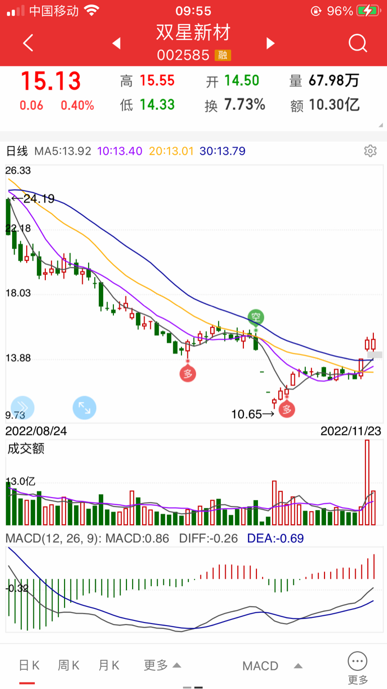 歌尔股份明天走势,歌尔股份明天走势如何