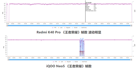 骁龙870属于什么档次,骁龙870属于什么档次呢