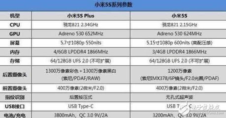 小米5s参数详细参数,小米5s参数详细参数表