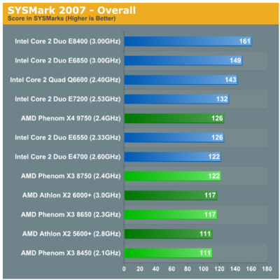 e7200cpu相当于i几,e7200cpu怎么样