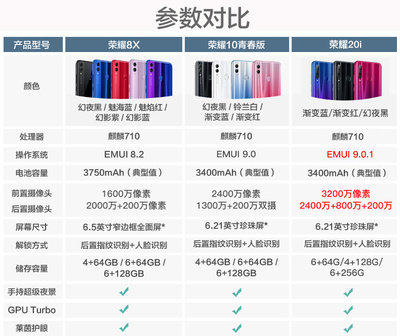 荣耀8x参数详细参数表,荣耀8x参数详情