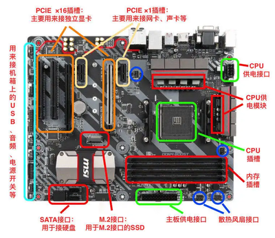 固态硬盘和机械硬盘区别,固态硬盘和机械硬盘区别