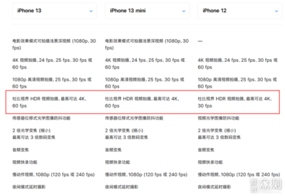 iphone13详细参数,iphone13详细参数信息
