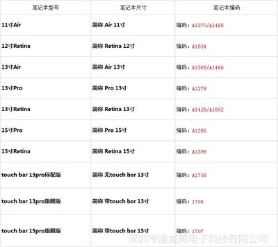 苹果笔记本型号对照表,苹果笔记本型号对照表大全
