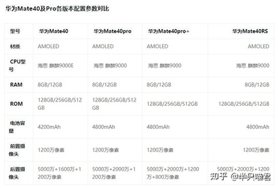 mate40pro参数,mate40pro参数配置详情中关村
