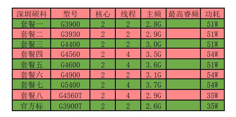 1151针cpu型号大全,1151针cpu型号大全2020