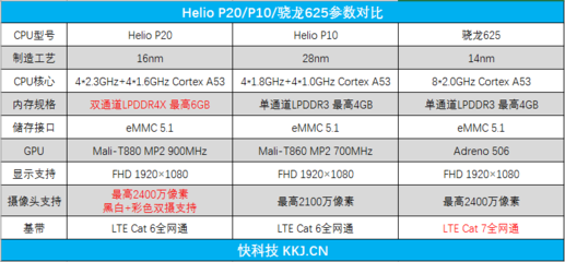 魅蓝e2参数,魅蓝e2使用什么处理器