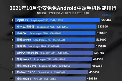 处理器性能排行榜2022手机,处理器性能排行榜2022手机最新