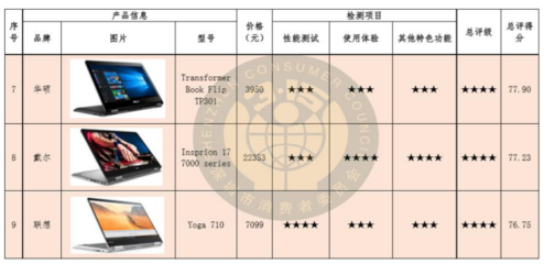 笔记本品牌质量十大排名,笔记本质量最好的品牌