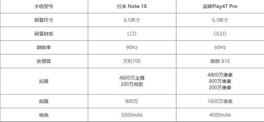 小米note10参数,小米note10参数配置详情