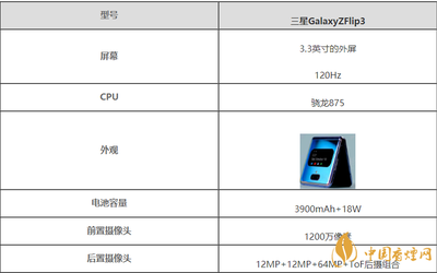 三星galaxyzflip3参数,三星galaxyzflip3参数是双卡手机吗