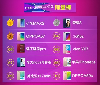 手机排行榜中关村在线,手机排行榜 中关村在线