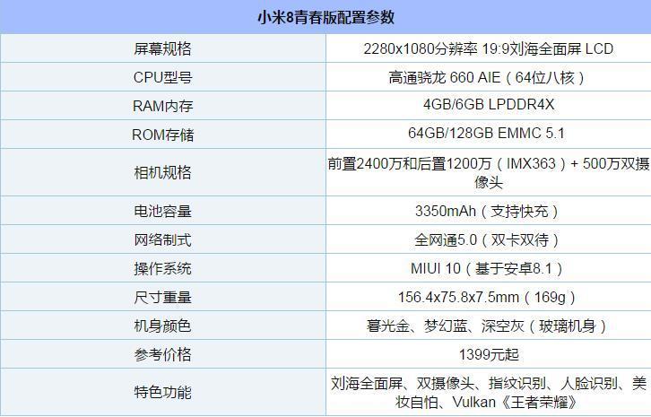 小米8参数配置详细,小米8参数配置详细生产