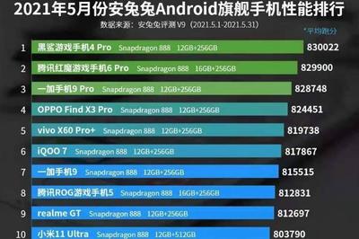 联发科处理器排行,联发科处理器排行2019