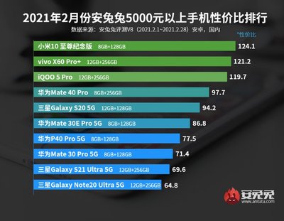 2021年手机处理器排行,2021手机处理器排行榜天梯图最新