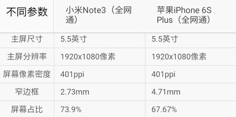 苹果6splus参数表,苹果 iphone 6splus参数