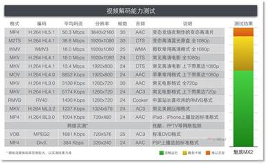 魅族mx视频播放器,魅族自带视频播放器出错