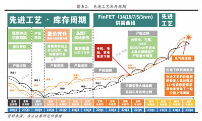 台积电砍单,台积电砍单 深科技