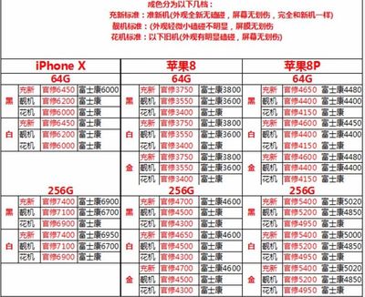 深圳华强北手机批发报价,深圳华强北手机批发报价01