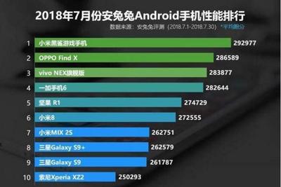 最新手机性能排行榜,最新手机性能排行榜2022