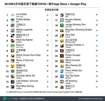 游戏手机排行榜2021前十名,游戏手机排行榜2021前十名最新