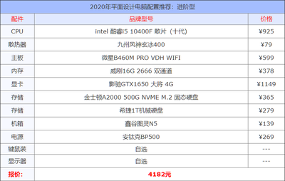 组装电脑配置清单2022及价格表,组装电脑配置清单2022及价格表大全