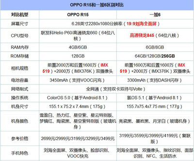 oppor15参数配置详情,oppok10参数配置详情