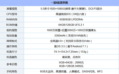努比亚z17参数配置,努比亚z17max参数