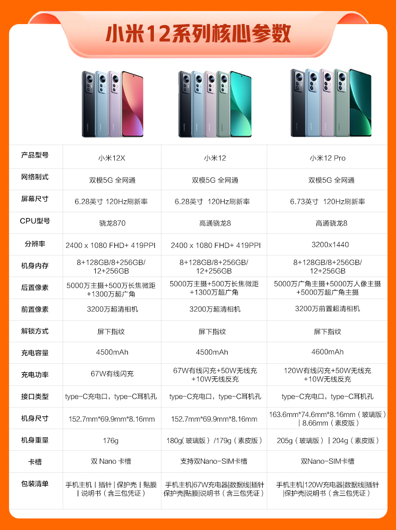 小米1代手机参数,小米1的参数