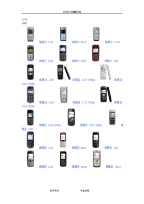 诺基亚手机图片大全,诺基亚手机图片大全大图