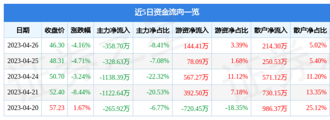 宝兰德(688058)股吧,宝兰得股吧