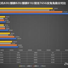 麒麟810跑分的简单介绍