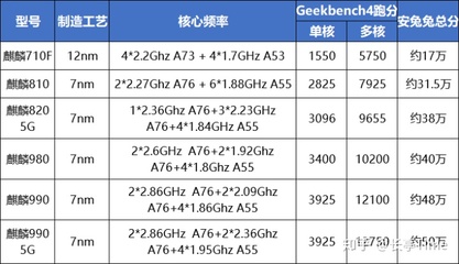麒麟810处理器怎么样,麒麟810处理器怎么样能打王者吗
