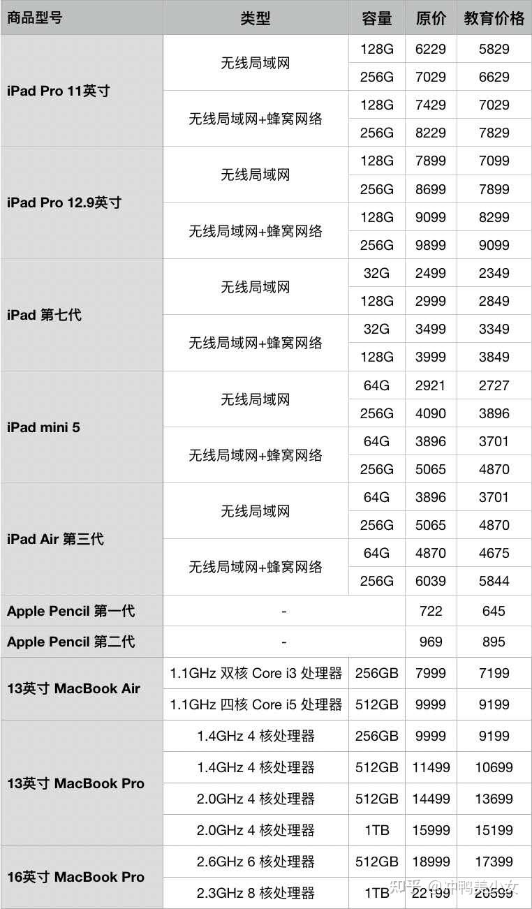 ipad所有型号及价格,ipad各型号价格