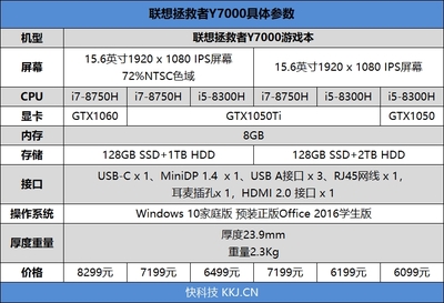 联想拯救者y7000p配置参数详细,联想拯救者y7000p配置参数详细23款