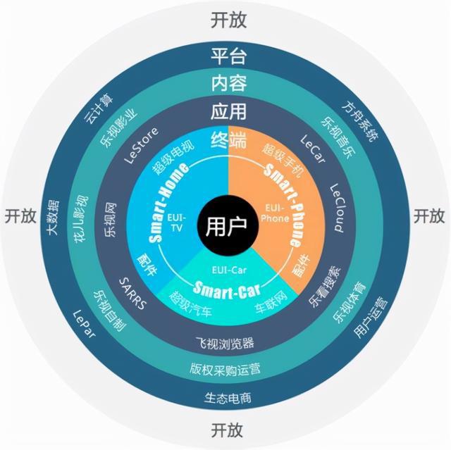 乐视手机倒闭了吗,乐视手机厂家还在吗