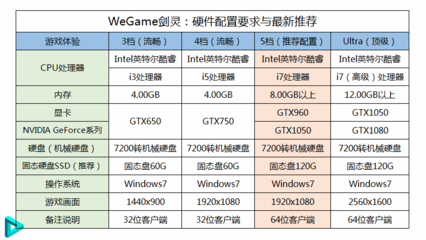 游戏电脑配置推荐2022,游戏电脑配置推荐2022清单