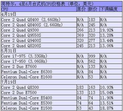台式电脑价格大全,台式电脑价格最新行情