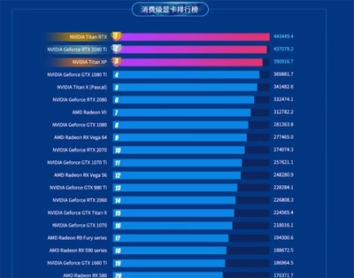 电脑显卡排名,电脑显卡排名图