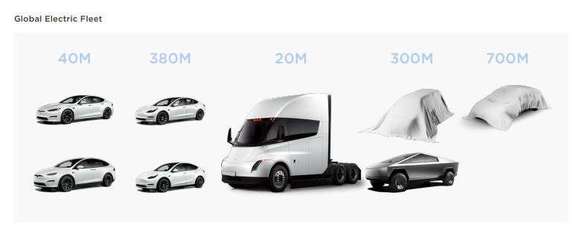 3一5万电动汽车,3一5万电动汽车大全2023款
