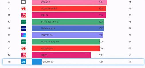2020最新款手机排行榜,2020最新手机 排行榜