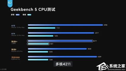 骁龙8gen2参数,搭载骁龙8gen2的手机有哪些