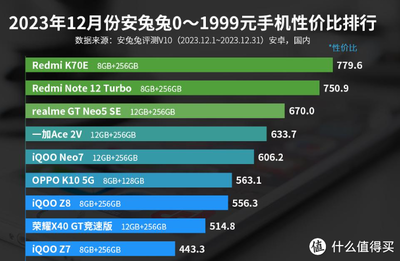 骁龙888手机排行,十大良心骁龙888手机